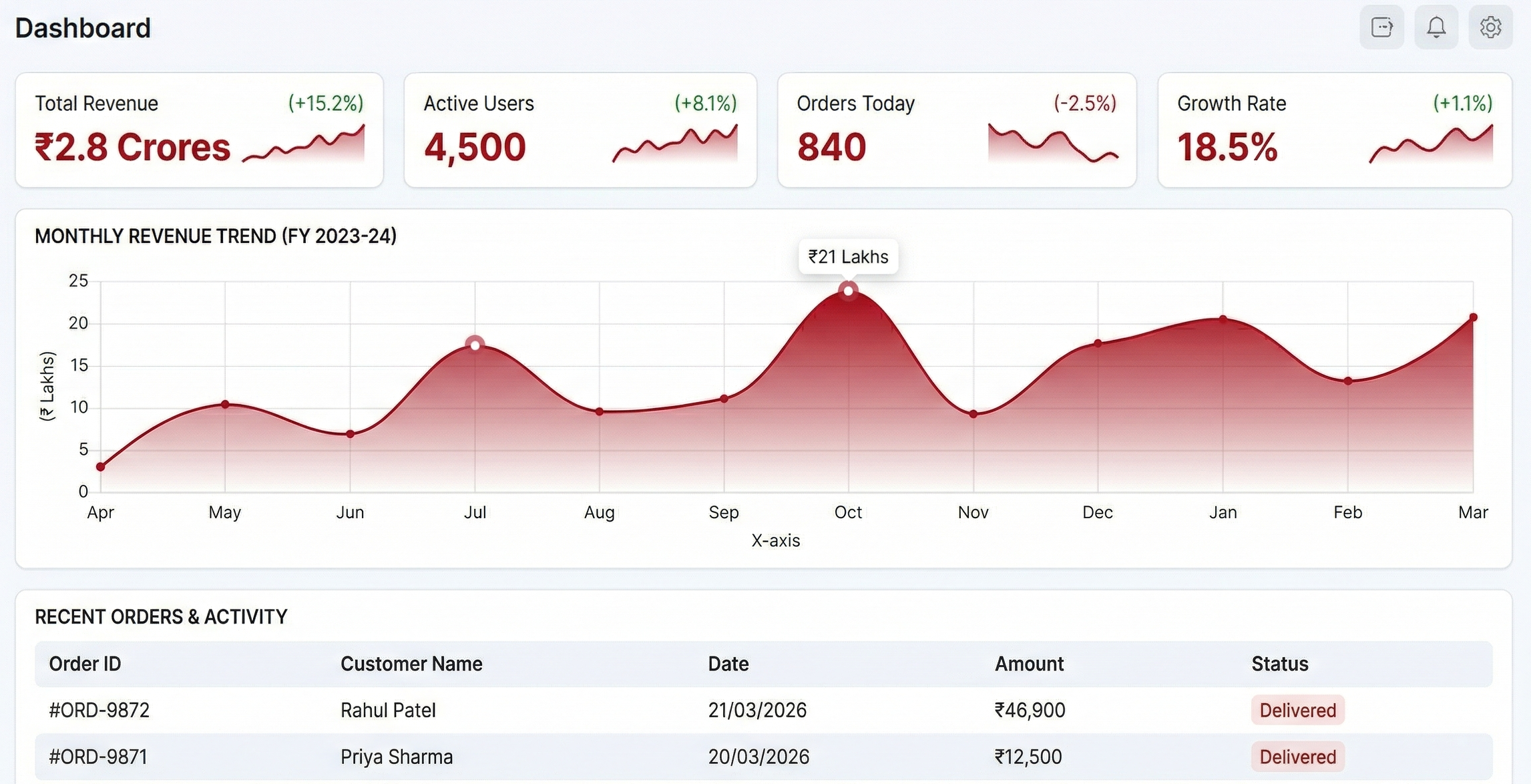 Riversand Labs EIP Dashboard
